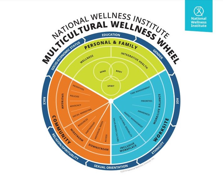 Multicultural-Wellness-Wheel